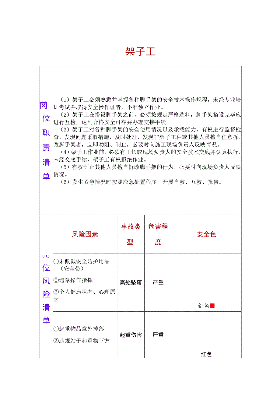 架子工两单两卡.docx_第1页