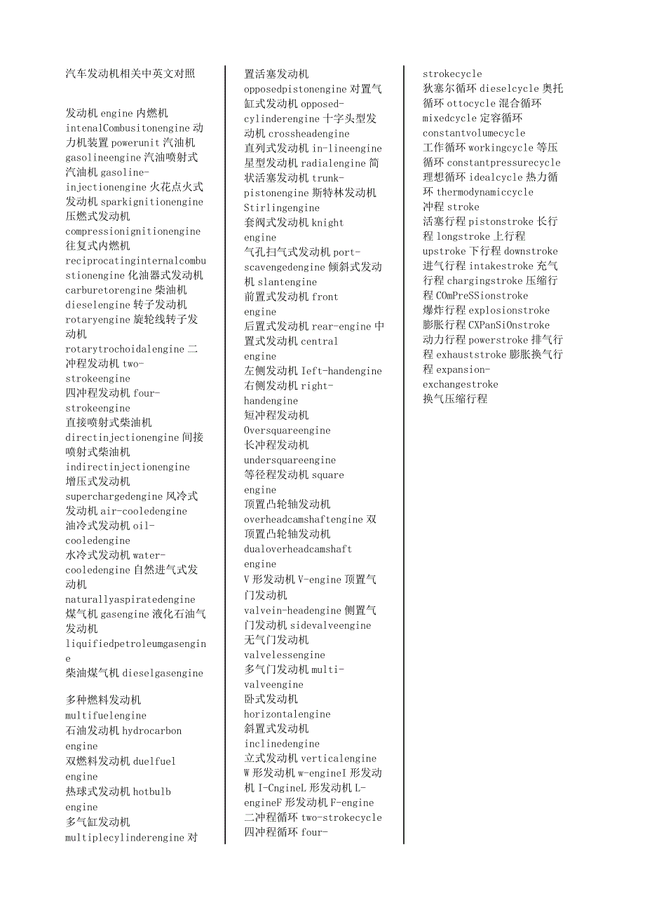 汽车发动机相关中英文对照.docx_第1页