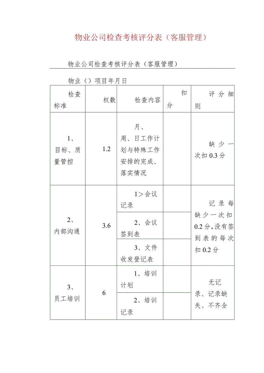 物业公司检查考核评分表（客服管理）.docx_第1页