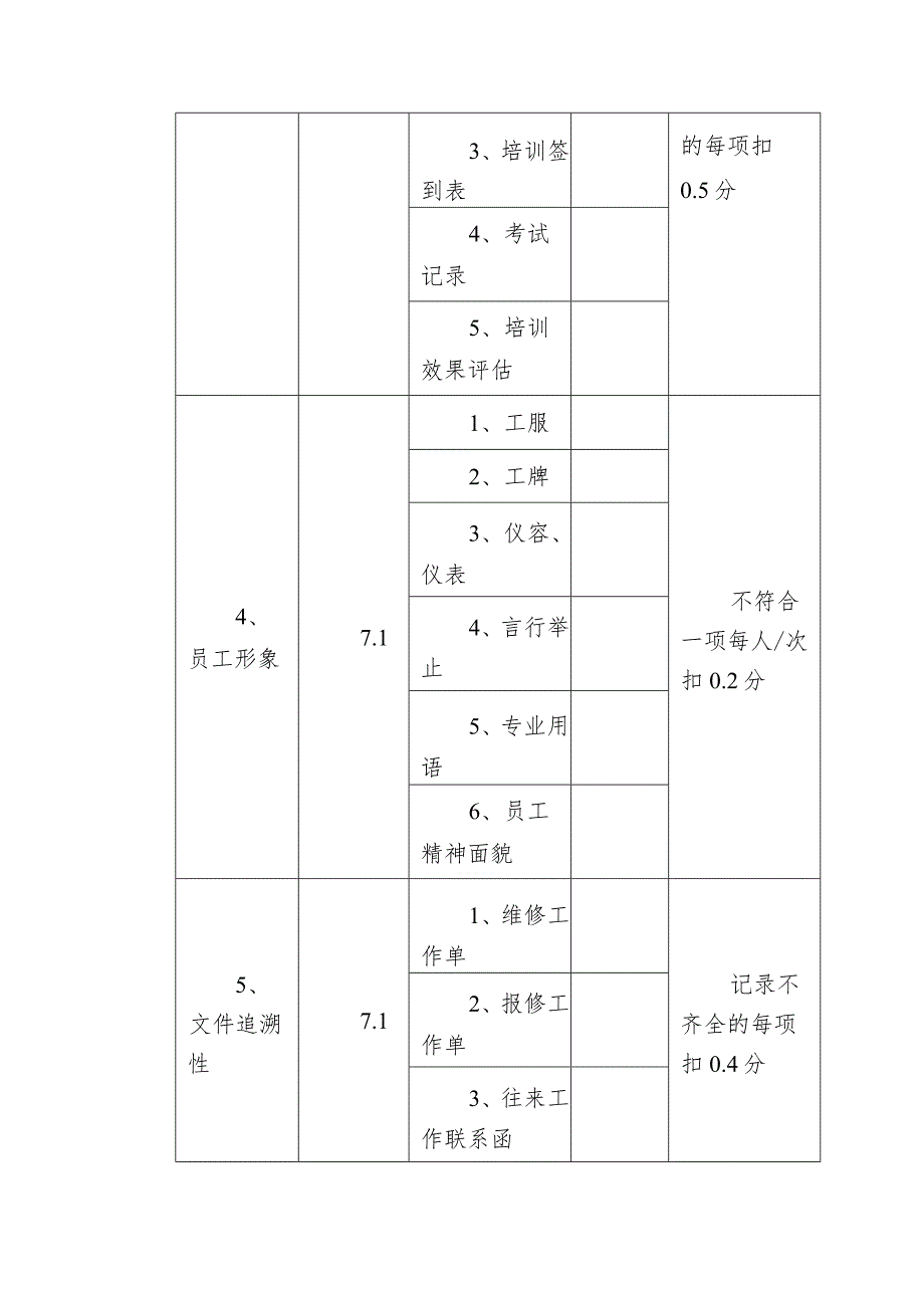 物业公司检查考核评分表（客服管理）.docx_第2页