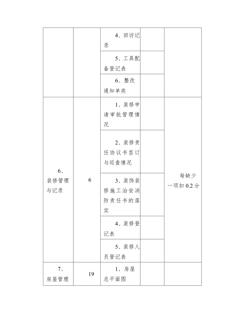 物业公司检查考核评分表（客服管理）.docx_第3页