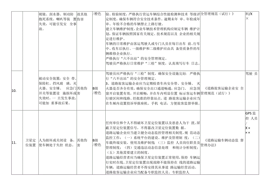 客运公司安全风险辨识及分级管控（物的不安全状态）.docx_第3页