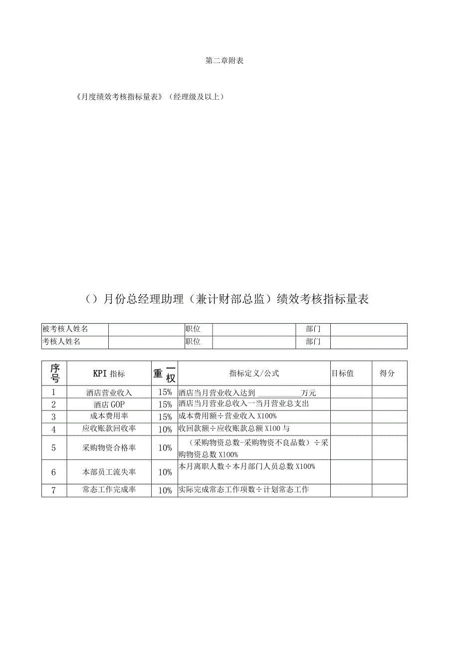 国际大酒店员工月度绩效考核体系.docx_第3页