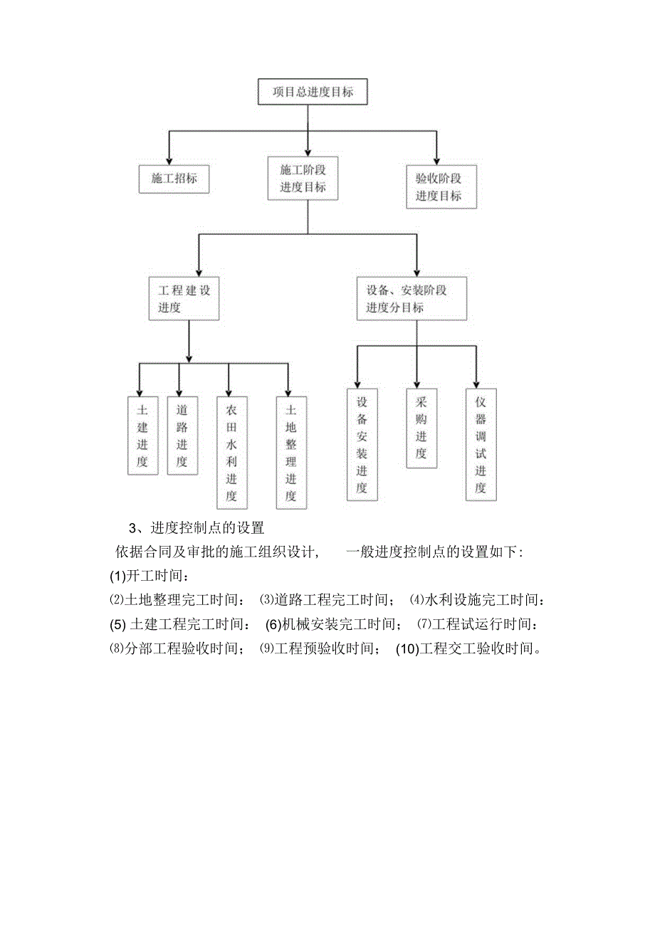 总进度目标分解.docx_第2页