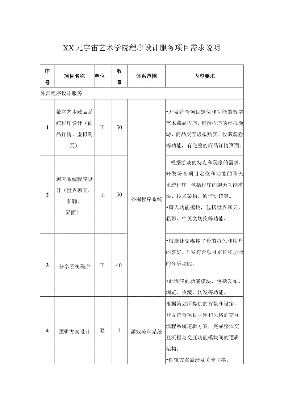 XX元宇宙艺术学院程序设计服务项目需求说明.docx_第1页