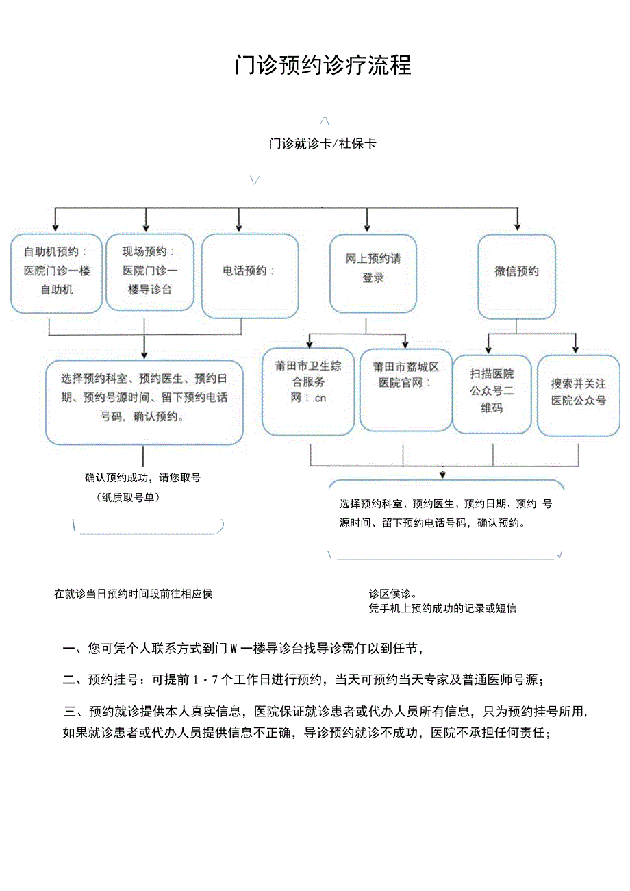 门诊预约诊疗流程.docx_第1页