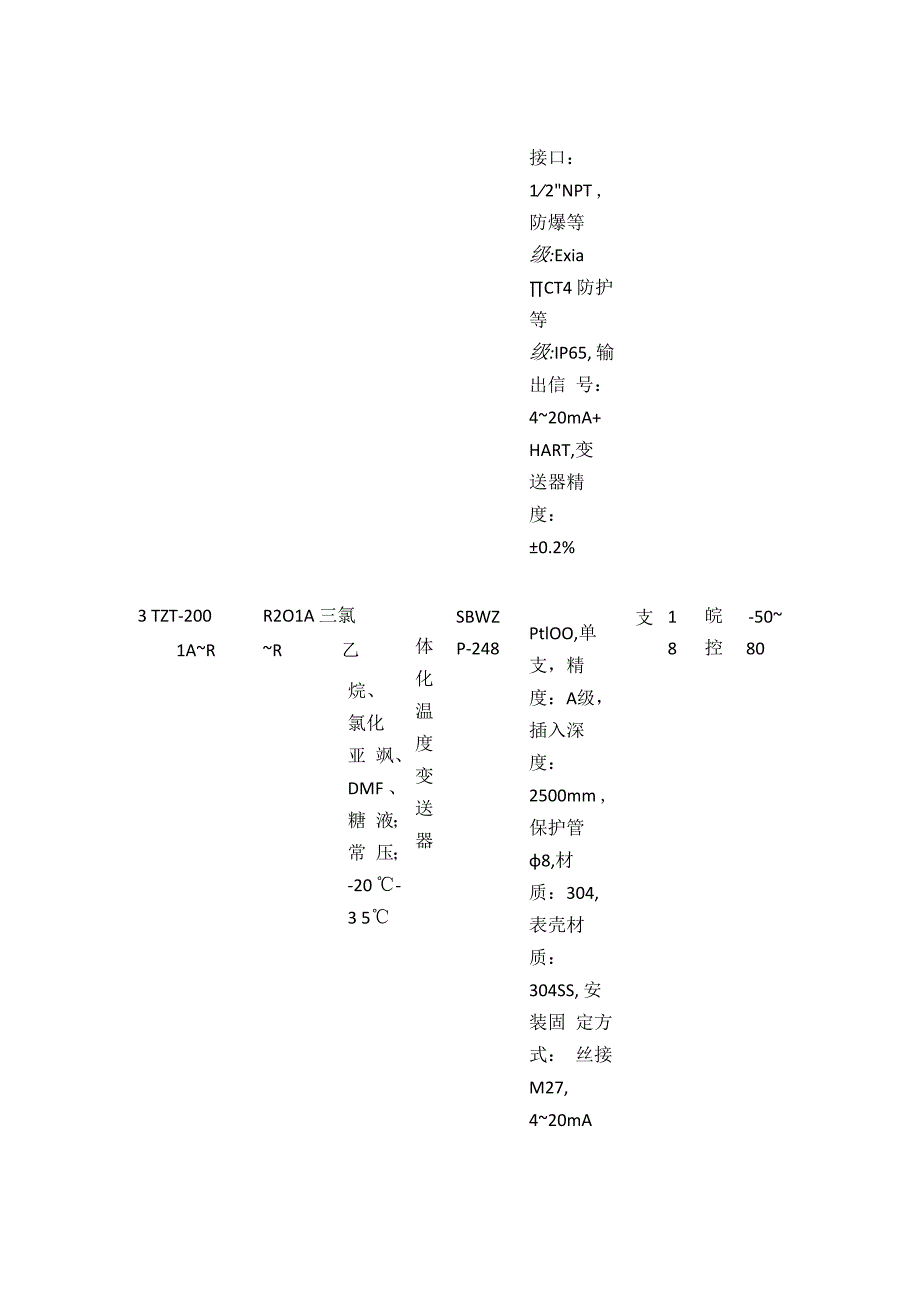 温度仪表一体化温度变送器选型配置方案.docx_第3页