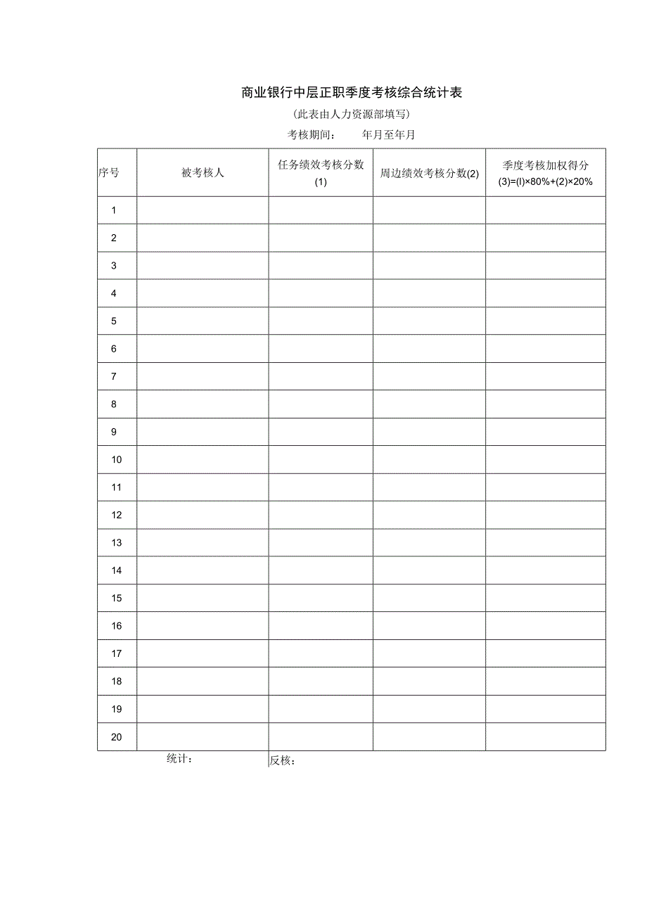 商业银行中层正职季度考核综合统计表.docx_第1页