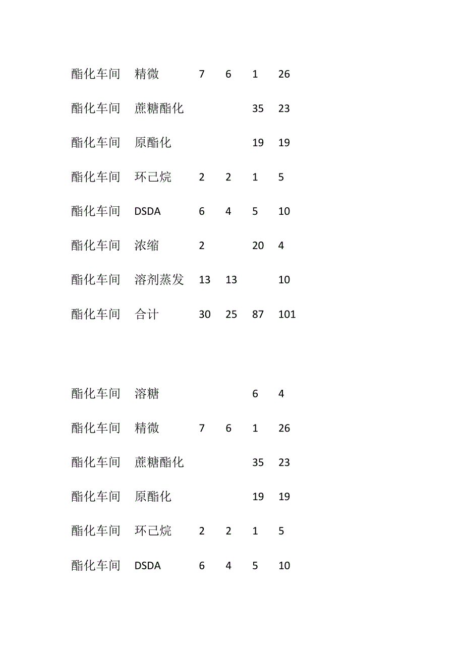 酯化车间IO控制点.docx_第2页