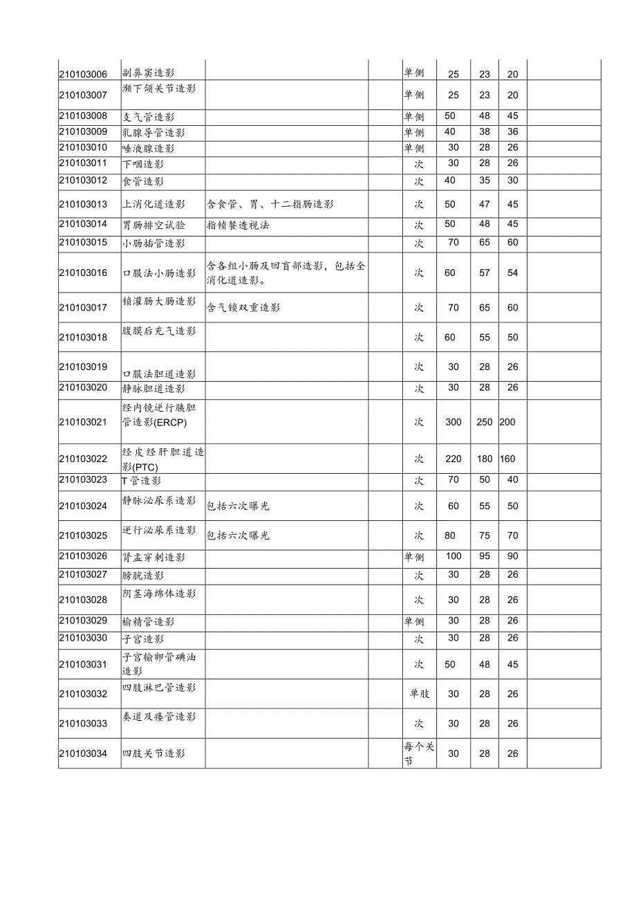 内蒙古自治区医疗服务价格表[二]医技诊疗类.docx_第3页