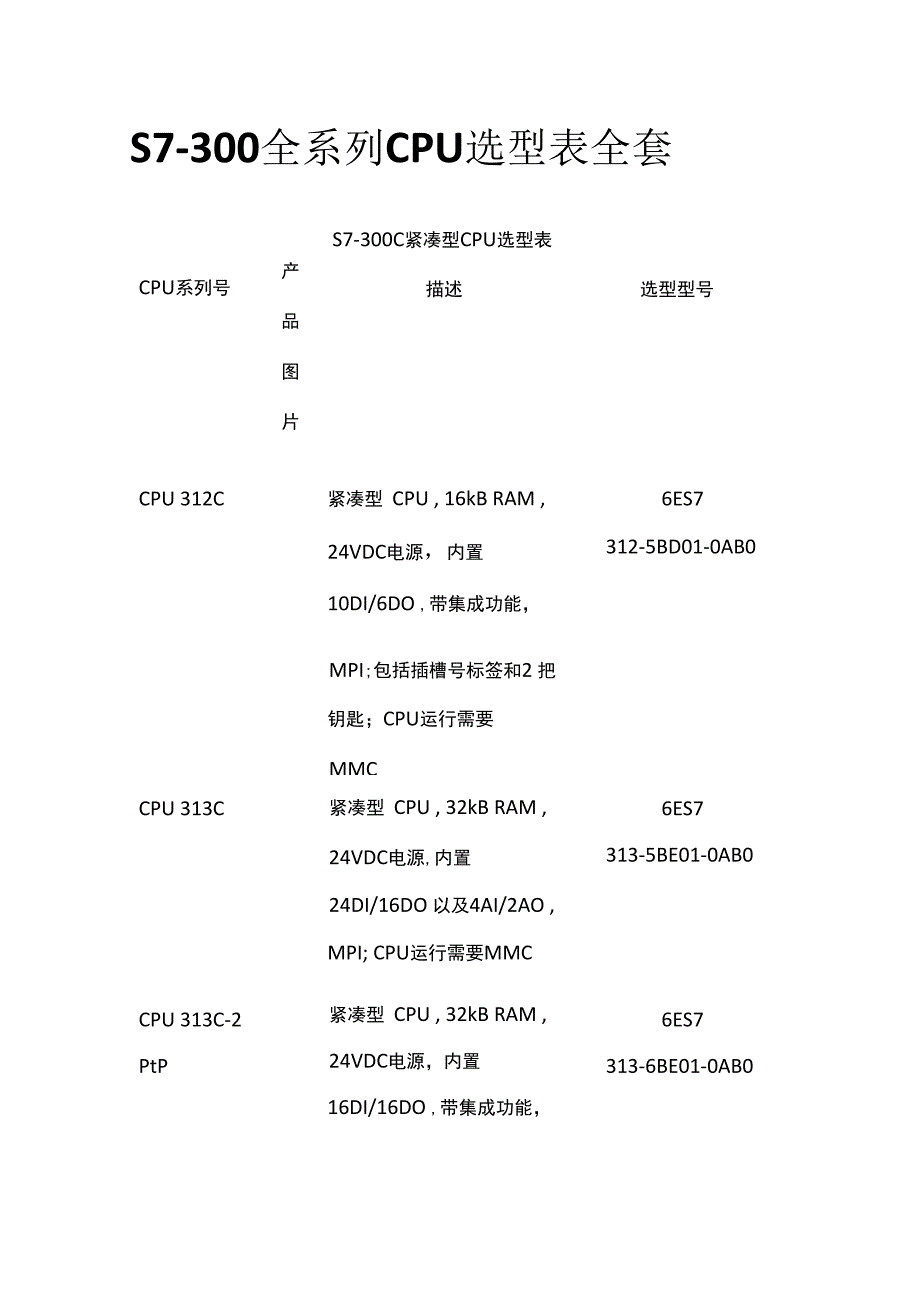 S7300全系列CPU选型表全套.docx_第1页