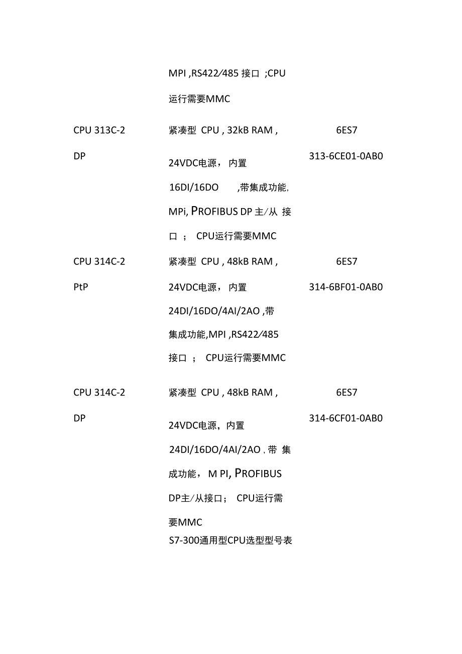 S7300全系列CPU选型表全套.docx_第2页