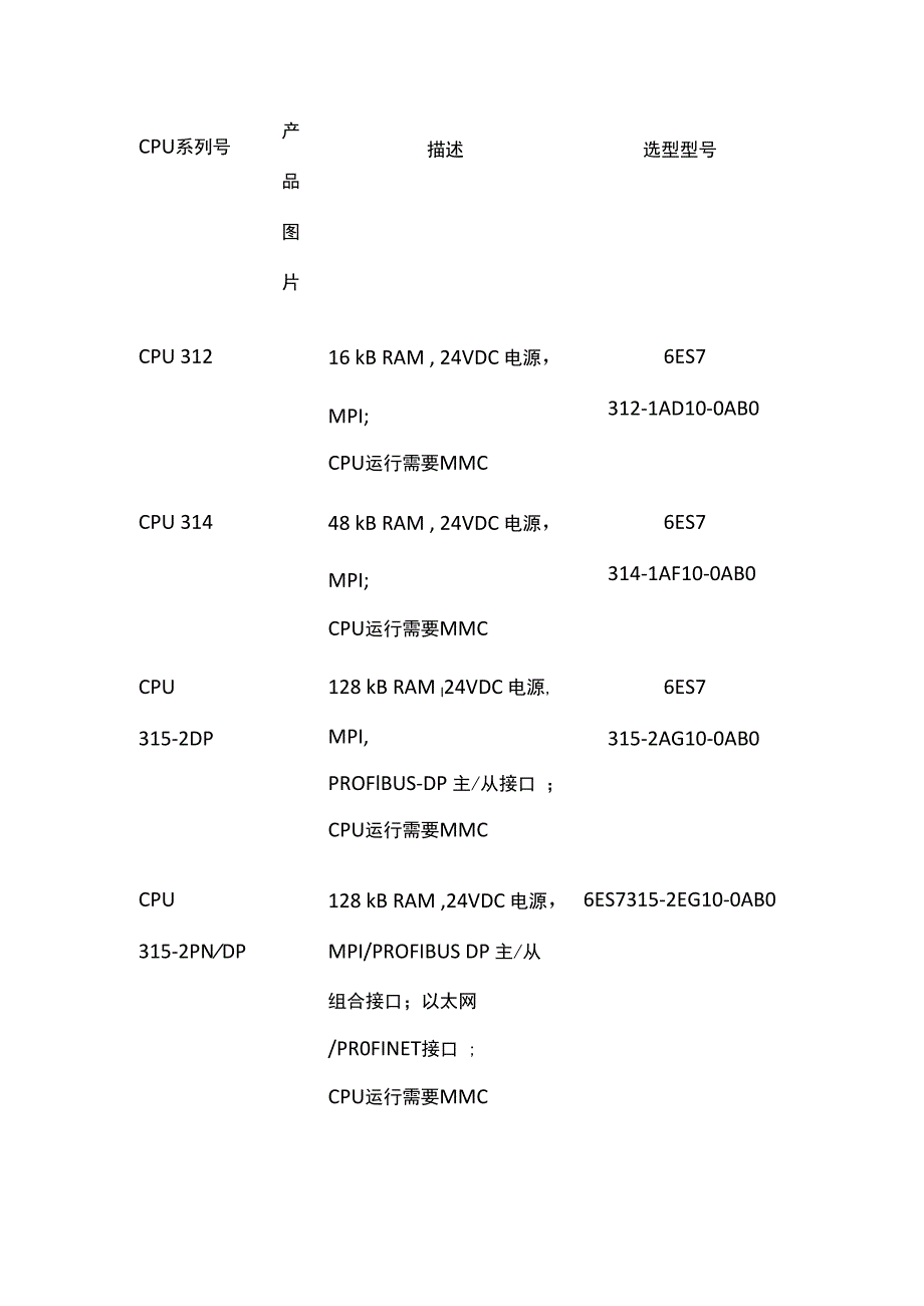 S7300全系列CPU选型表全套.docx_第3页