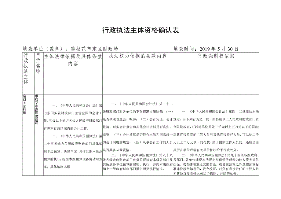 行政执法主体资格确认表.docx_第1页