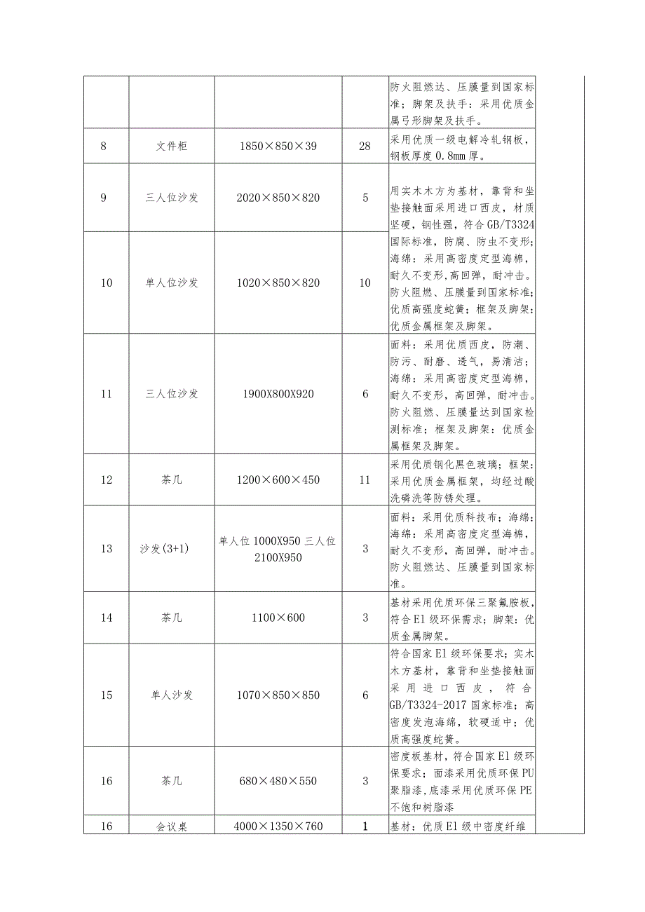 湖北交投鄂州机场高速公路有限公司家具采购合同.docx_第3页