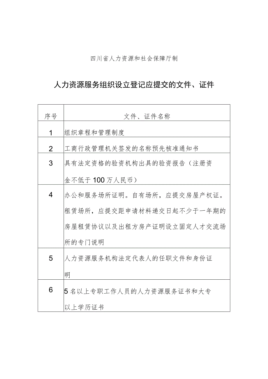 许可证登记号人力资源服务机构设立登记申请书.docx_第3页