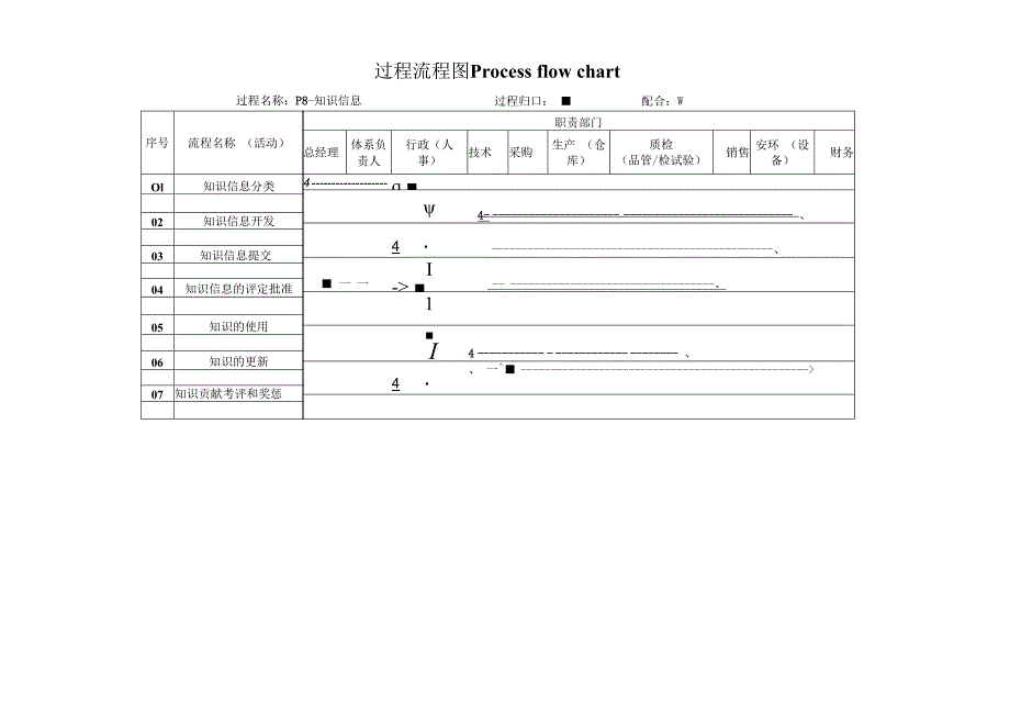 过程流程图-P8知识信息.docx_第1页