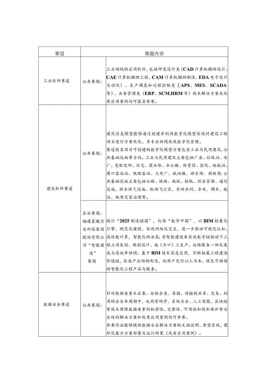 赛道赛题分类说明.docx_第2页