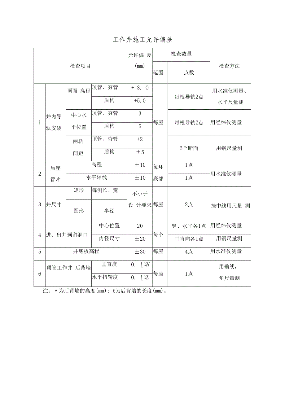 工作井施工允许偏差.docx_第1页