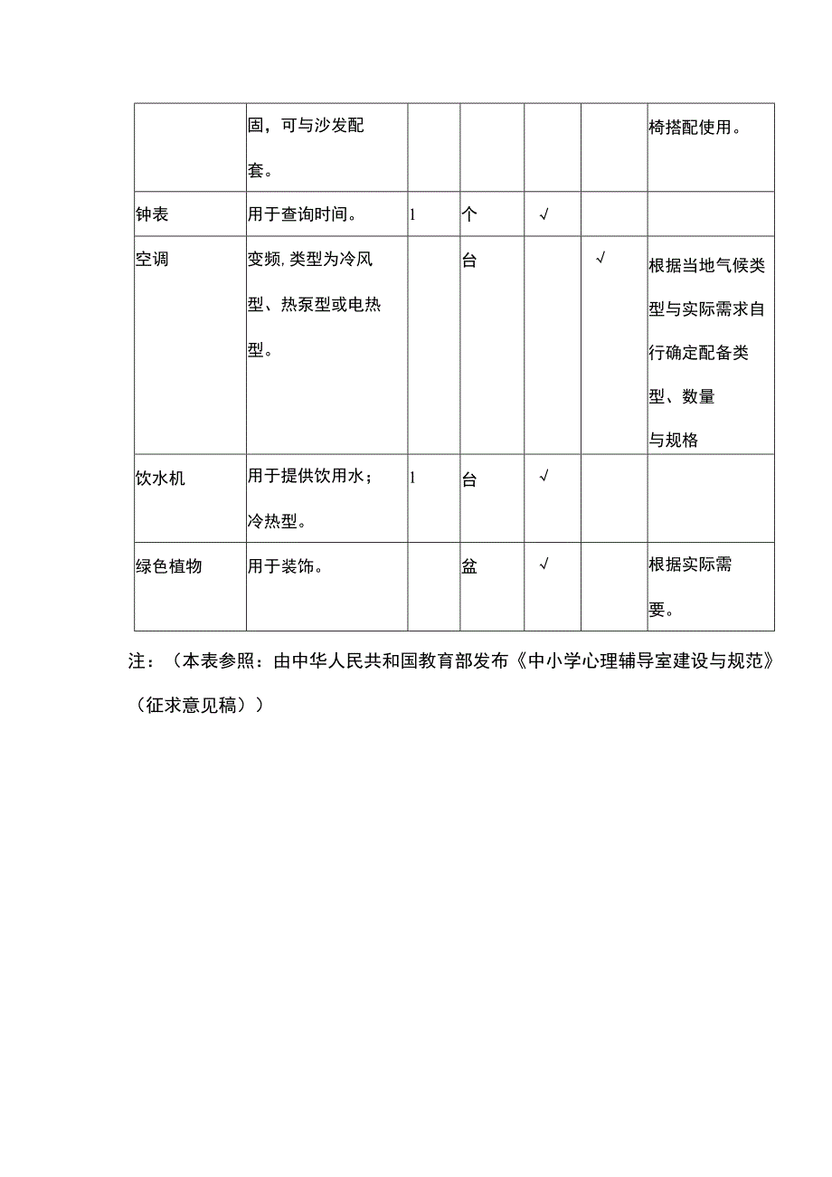 心理咨询室心理图书室配备标准.docx_第2页