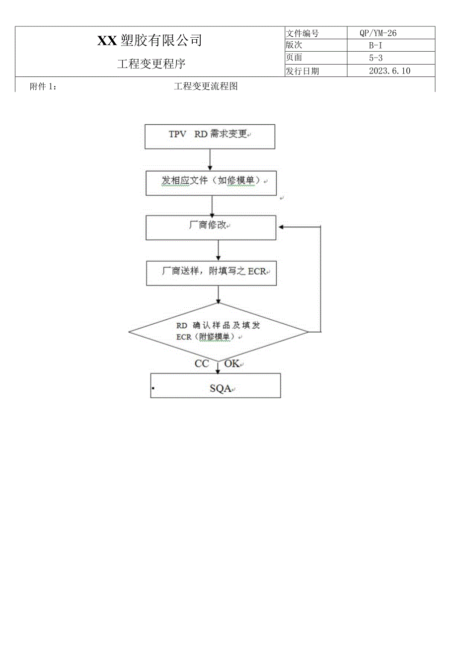 工程变更程序（塑料行业）.docx_第3页