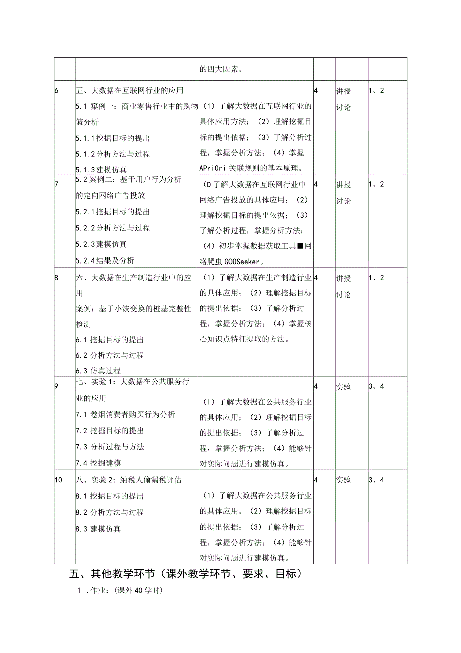 《行业大数据案例分析》课程教学大纲.docx_第3页