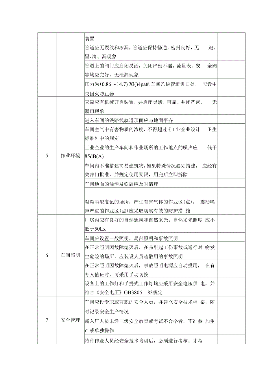 车间安全检查表（参考模板）.docx_第2页