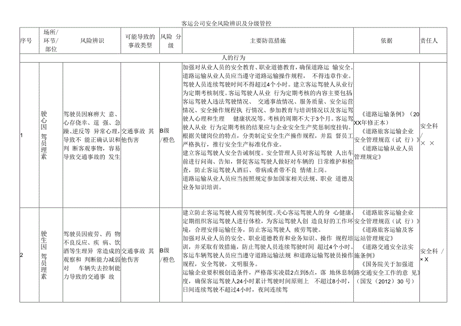 客运公司安全风险辨识及分级管控.docx_第1页