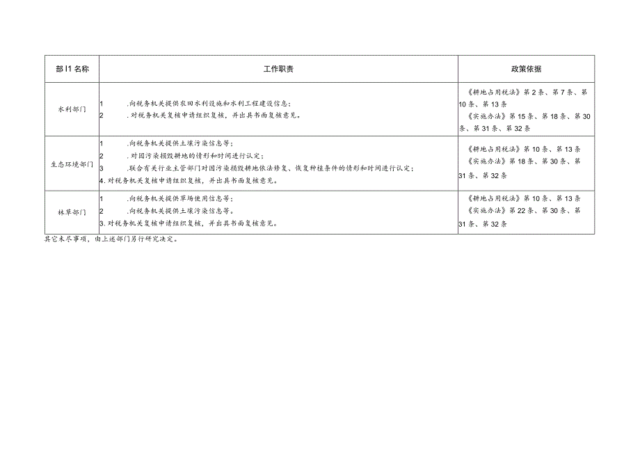 耕地占用税部门工作职责表.docx_第2页