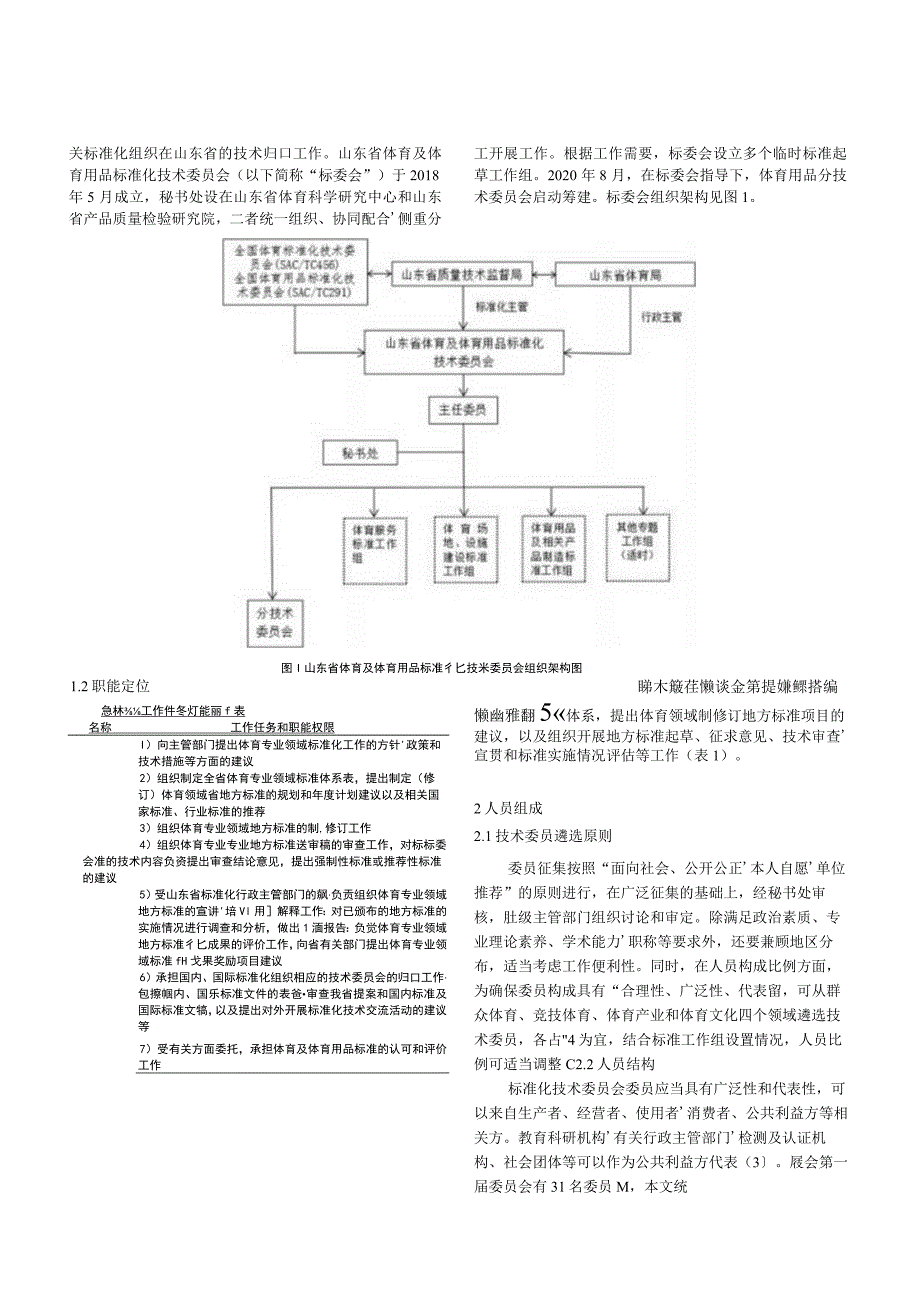 地方体育标准化技术委员会工作机制探究——以山东省体育及体育用品标准化技术委员会为例.docx_第2页