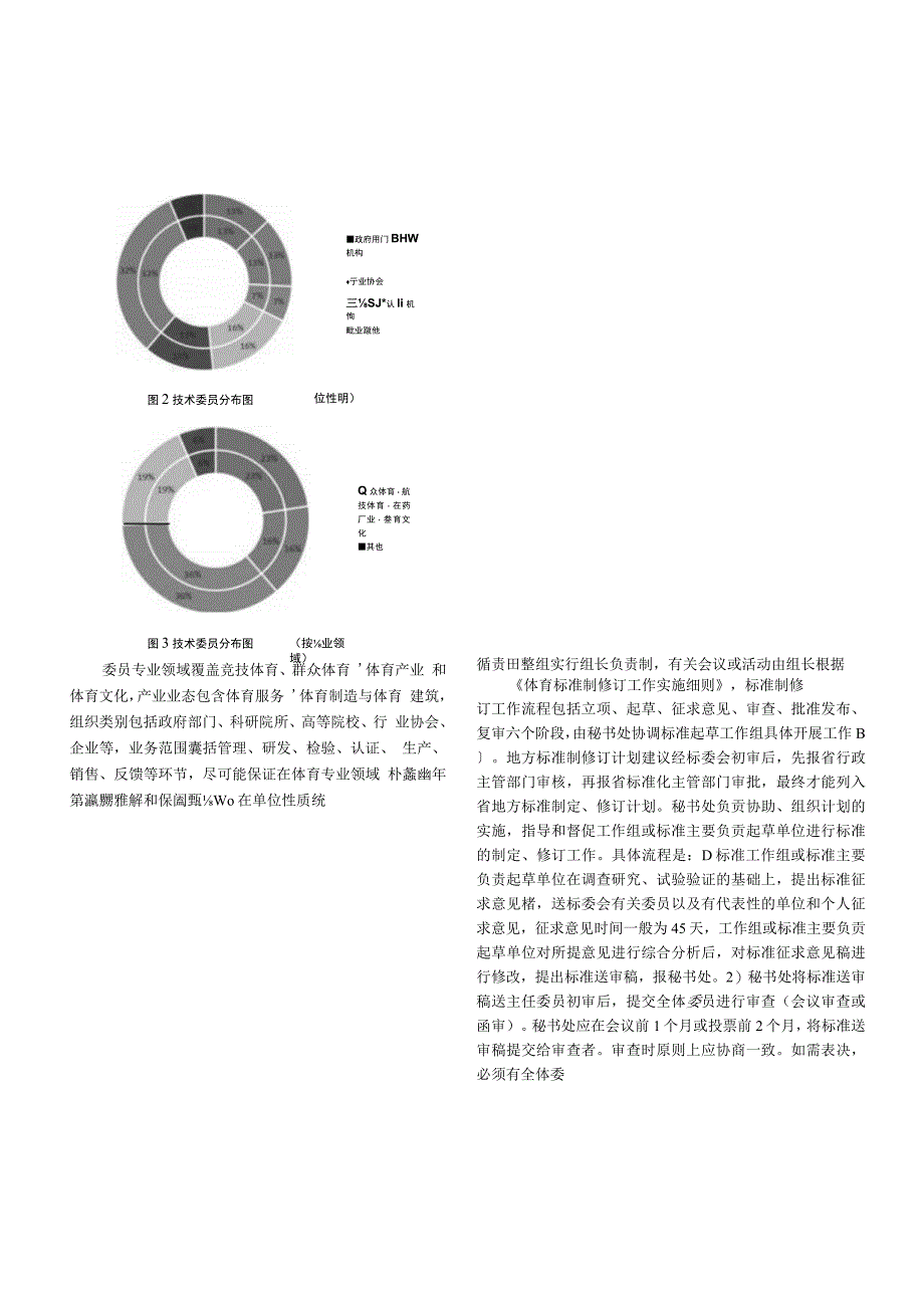 地方体育标准化技术委员会工作机制探究——以山东省体育及体育用品标准化技术委员会为例.docx_第3页