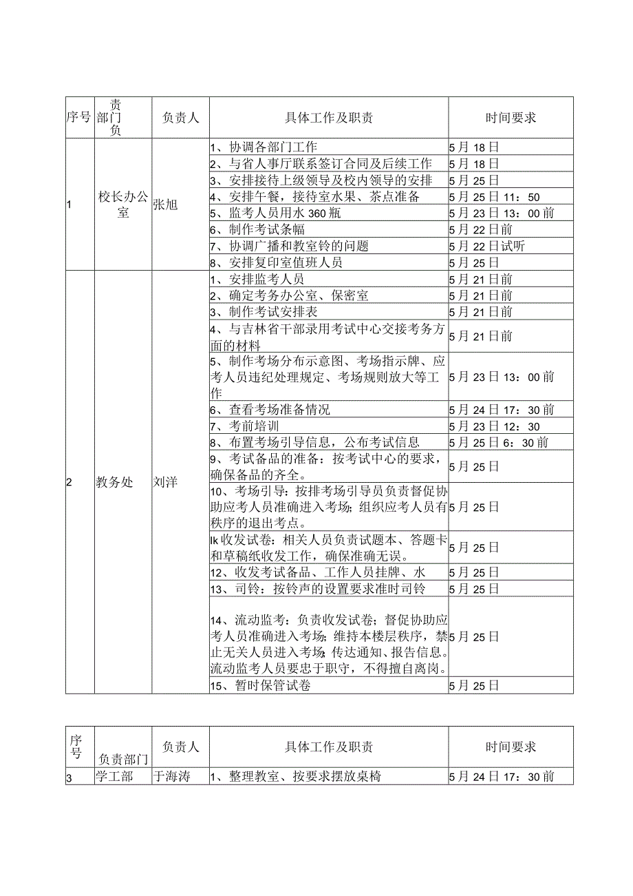 长春医学高等专科学校组织2008年吉林省各级机关考试录用公务员省直考区考试笔试工作实施方案.docx_第3页