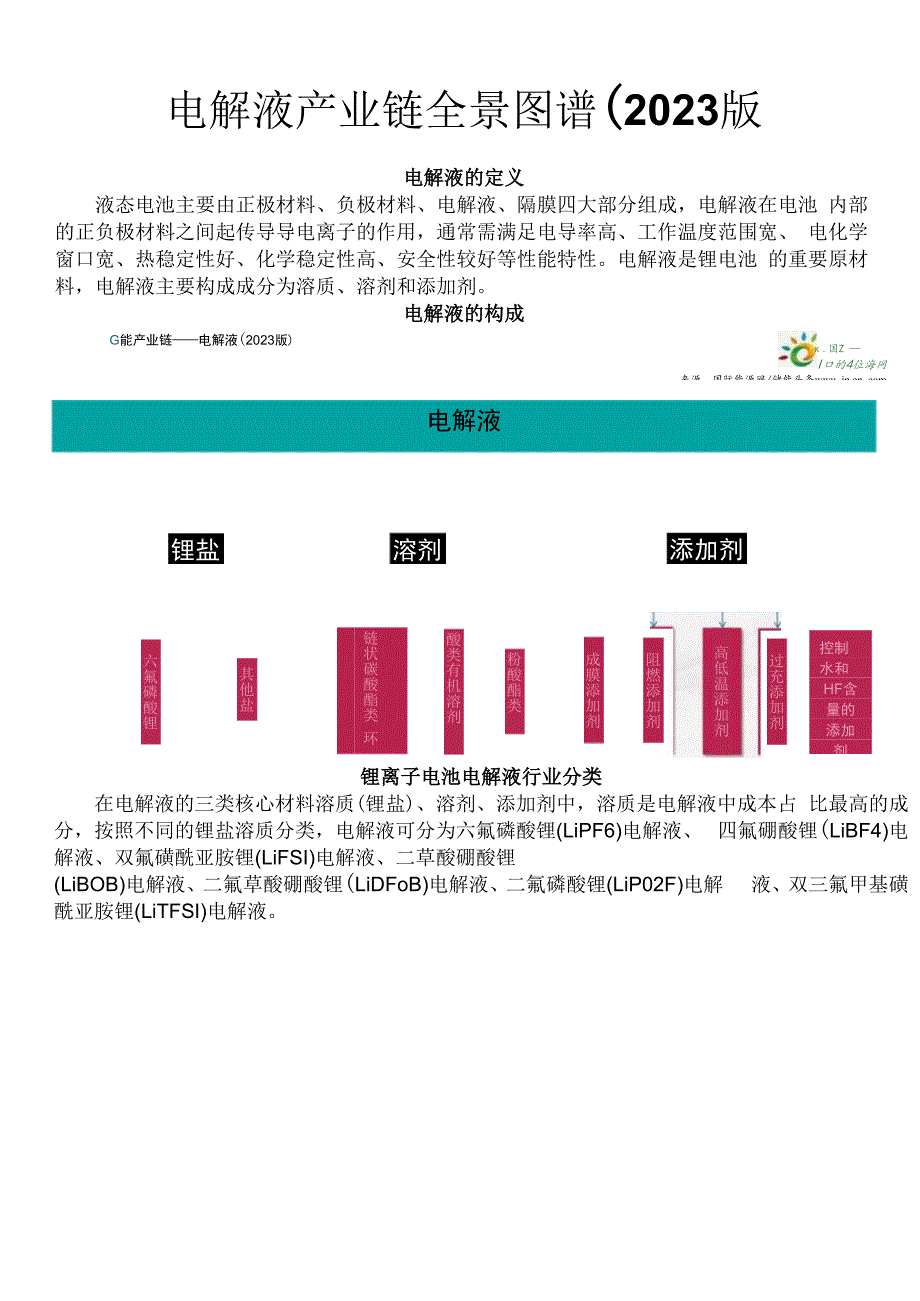 电解液产业链全景图谱.docx_第1页