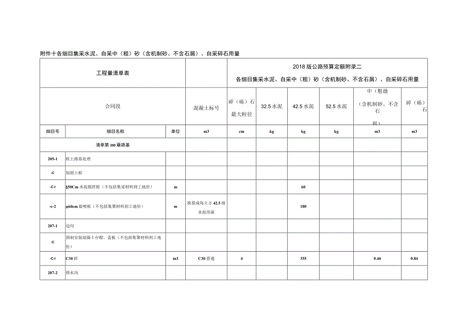 各细目集采水泥、自采中（粗）砂.docx_第1页