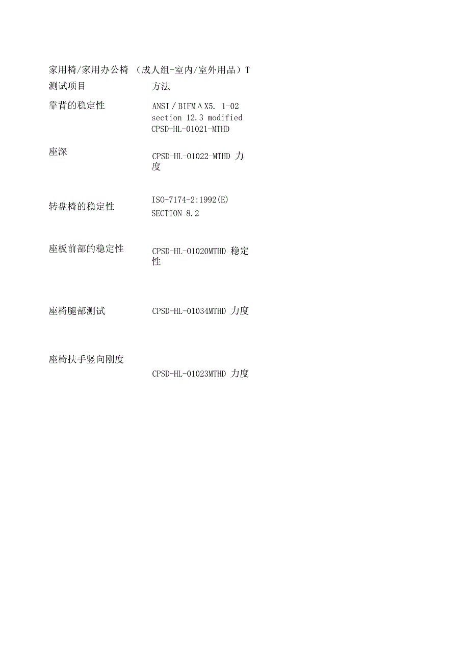 家用椅家用办公椅测试标准.docx_第2页