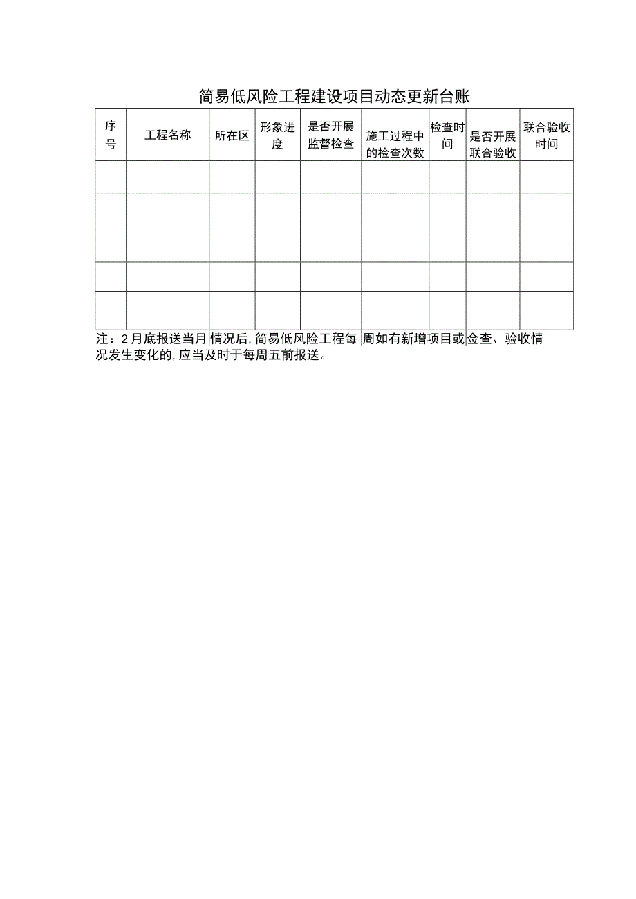 简易低风险工程建设项目动态更新台账.docx_第1页