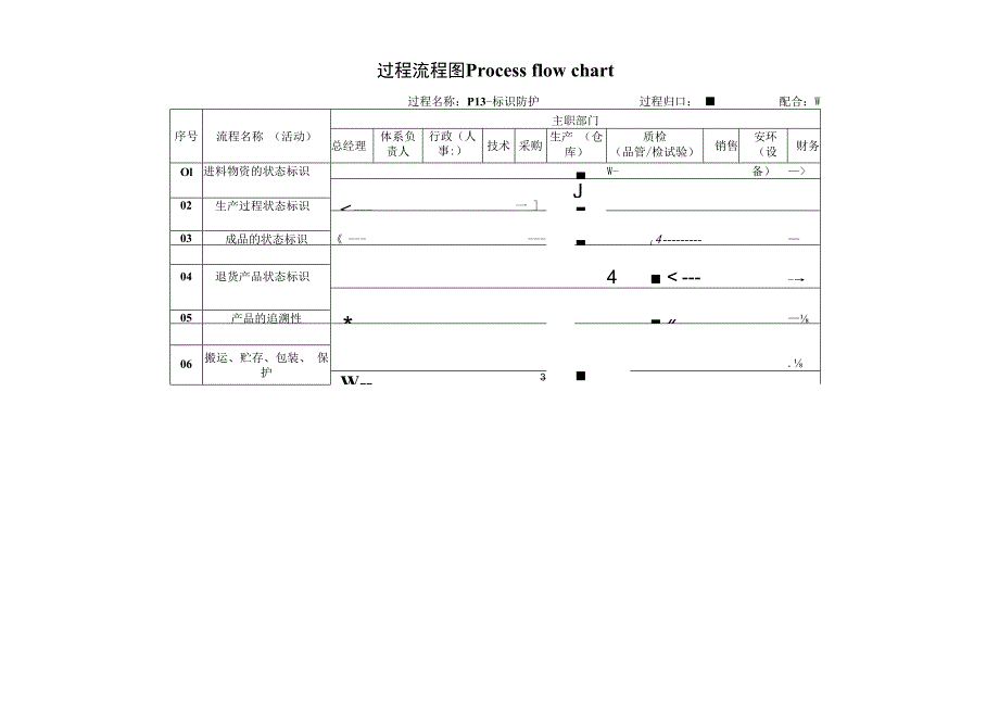 过程流程图-P13标识防护.docx_第1页