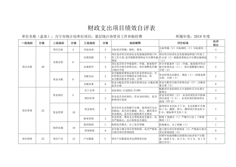 财政支出项目绩效自评表.docx_第1页