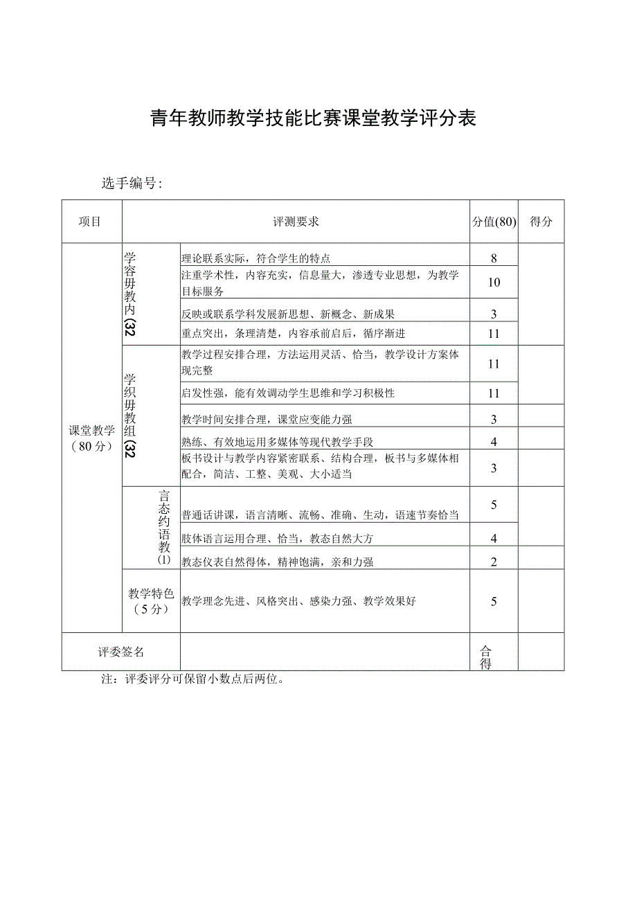 青年教师教学技能比赛教学设计评分表.docx_第2页