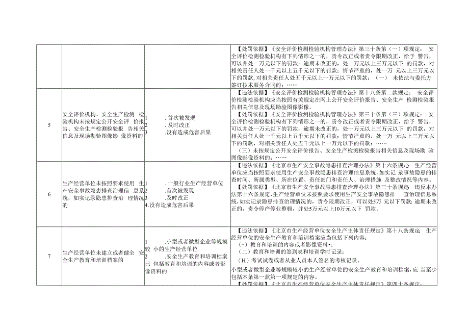 【03】安全生产轻微违法行为不予行政处罚目录清单.docx_第2页