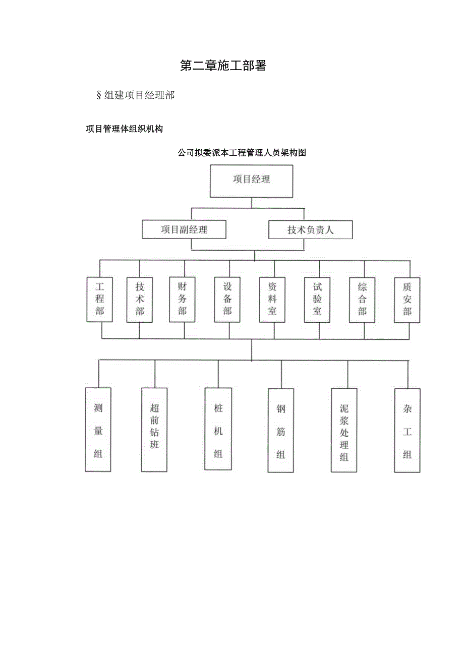 某冲孔灌注桩施工组织设计.docx_第3页