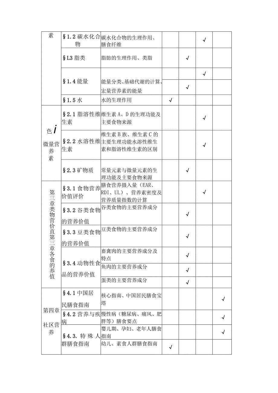 遵义师范学院2023年“专升本”食品营养与检验教育专业考试大纲.docx_第2页