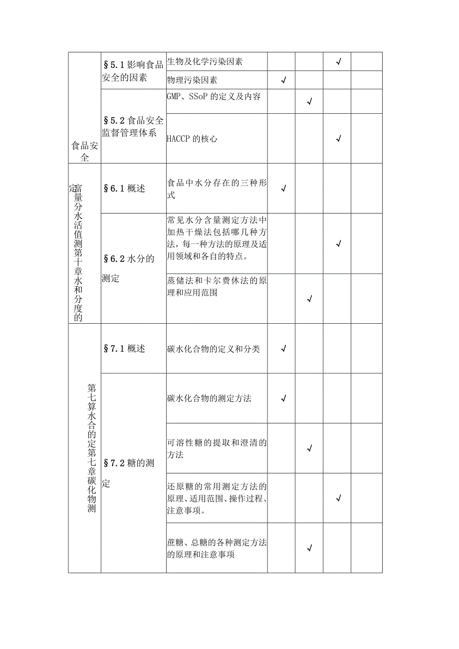 遵义师范学院2023年“专升本”食品营养与检验教育专业考试大纲.docx_第3页