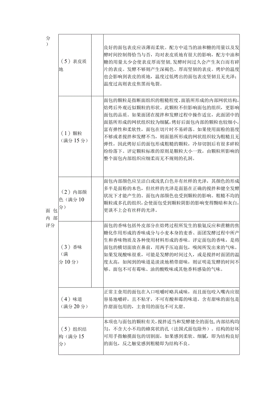 焙烤食品技能操作标准及参考评分.docx_第3页