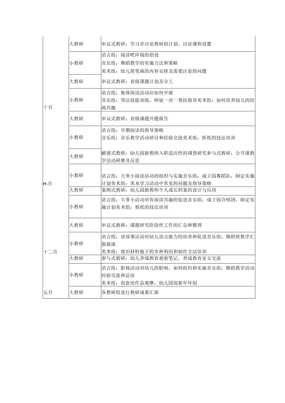 幼儿园上学期快乐与发展教研工作计划.docx_第3页