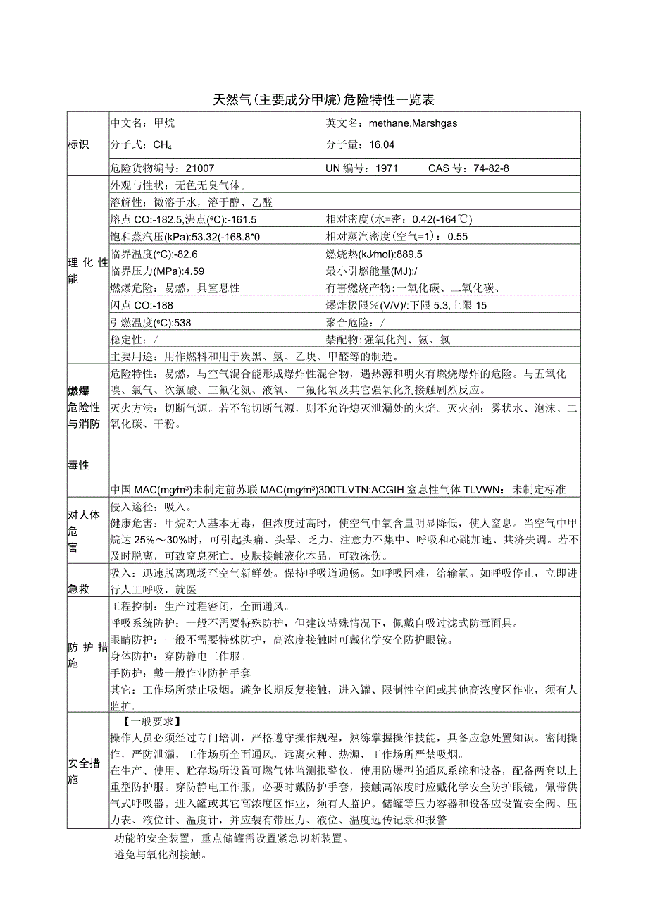 甲烷理化性质.docx_第1页