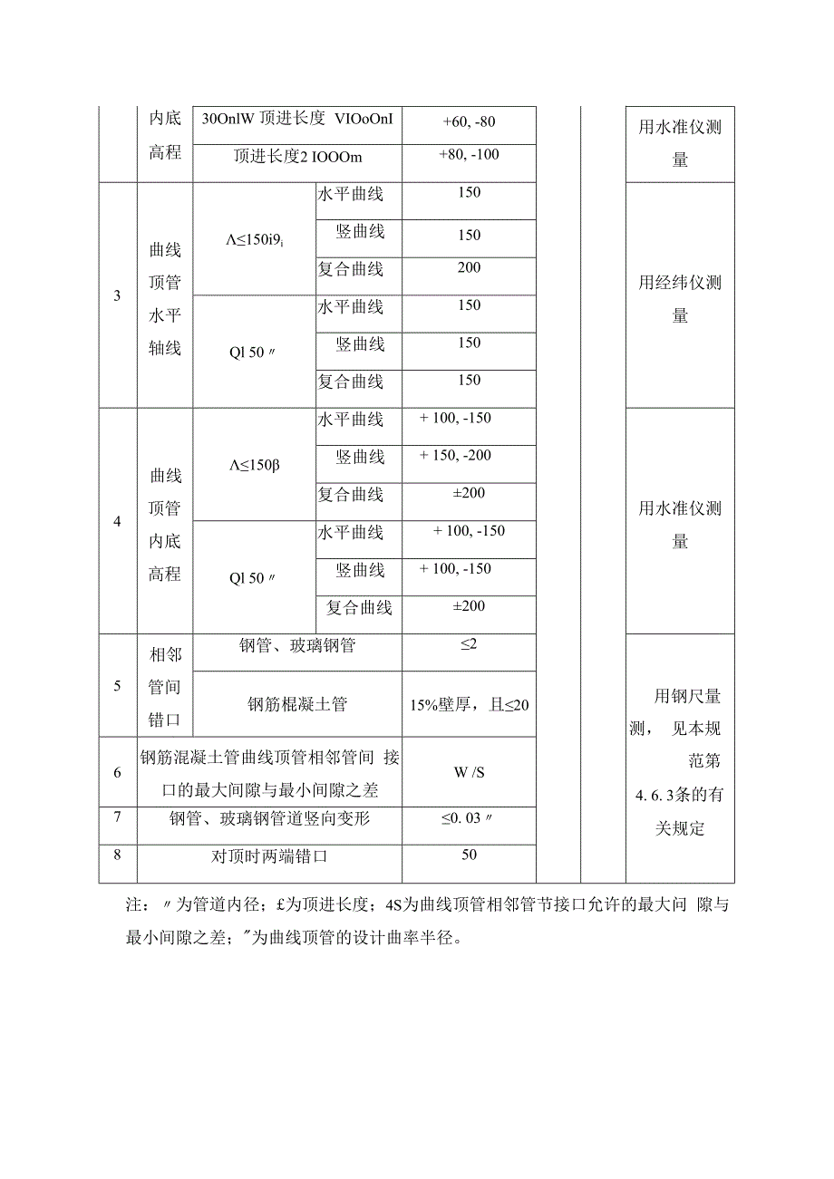 顶管管道施工方案.docx_第2页