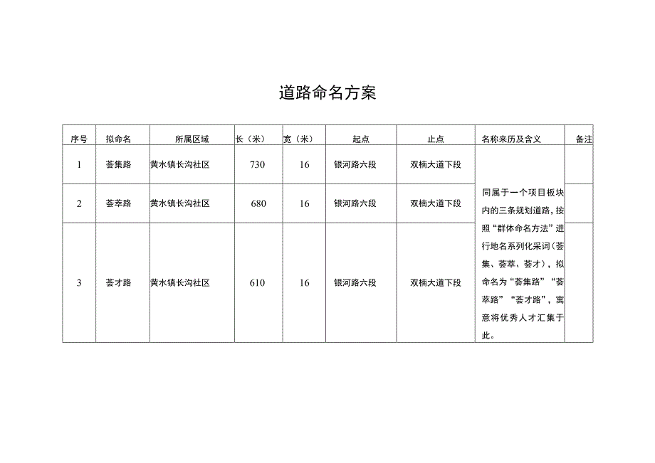 道路命名方案.docx_第1页