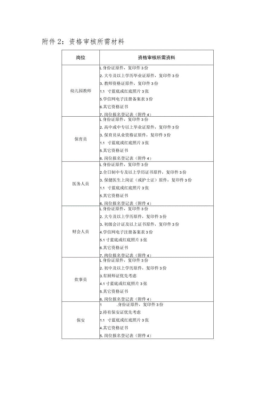 资格审核所需资料资格审核所需材料.docx_第1页