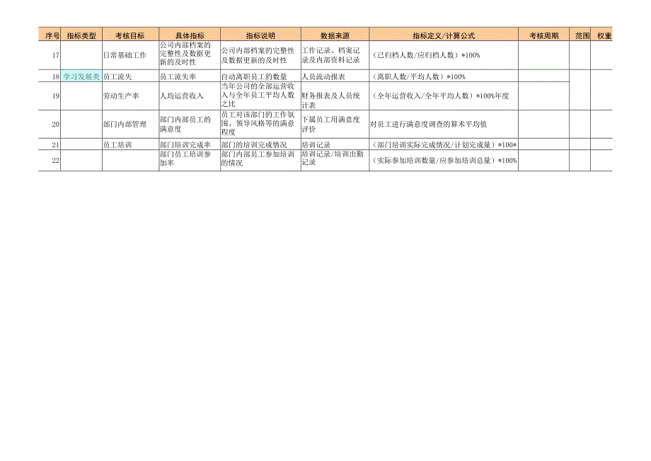 HR部门平衡计分卡.docx_第3页